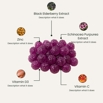Elderberry Immune Support Gummies