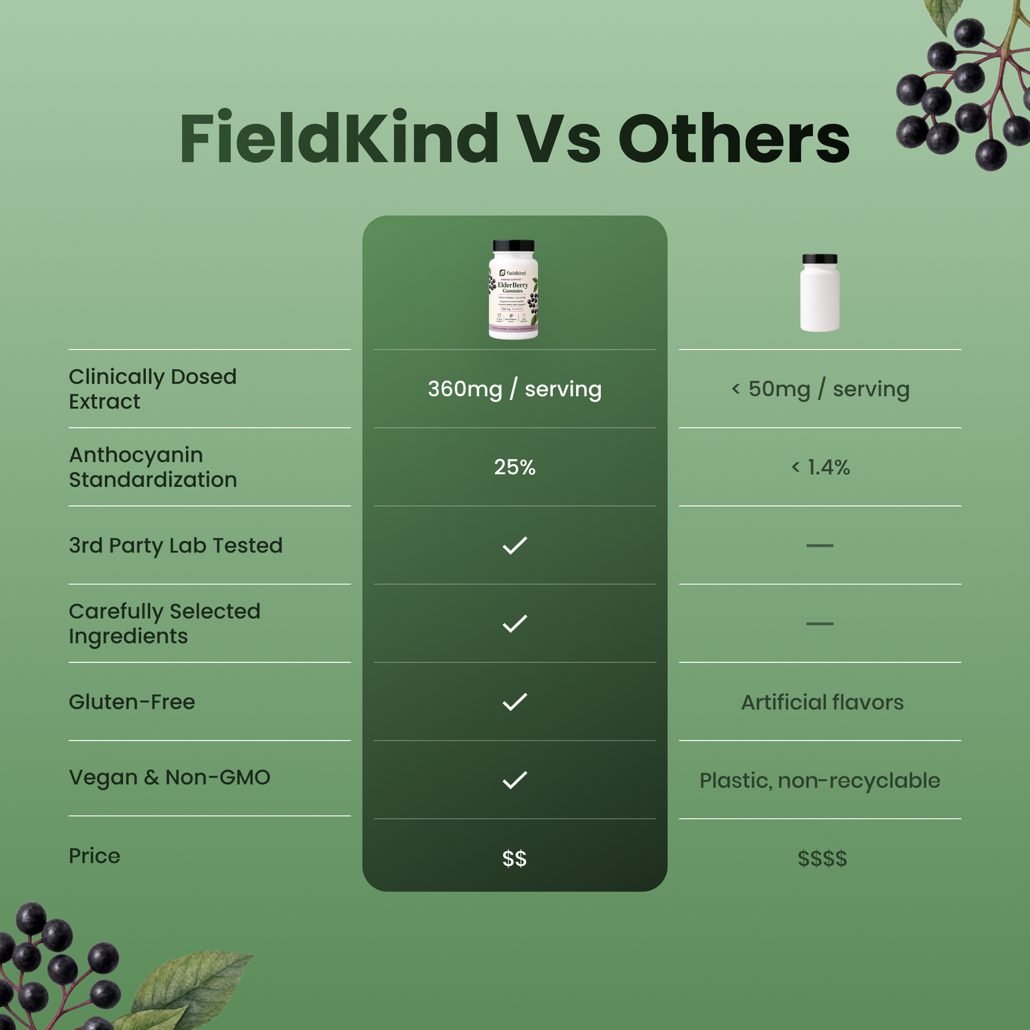 Elderberry Immune Support Gummies