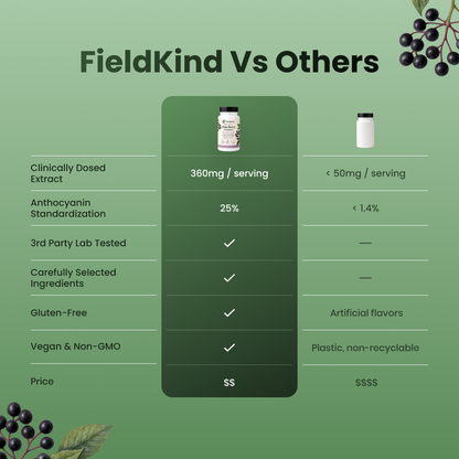 Elderberry Immune Support Gummies
